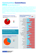  Communities Committees (CCs) 2017