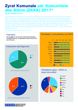 Zyrat Komunale për Komunitete dhe Kthim (ZKKK) 2017 Zyrat Komunale për Komunitete dhe Kthim (ZKKK) 2017
