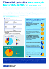 Zëvendëskryetarët e Komunave për Komunitete (ZKKK-të) 2017 Zëvendëskryetarët e Komunave për Komunitete (ZKKK-të) 2017