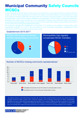 Municipal Community Safety Councils MCSCs