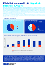 Këshillat Komunalë për Siguri në Bashkësi KKSB-të