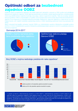 Opštinski odbori za bezbednost zajednice OOBZ Opštinski odbori za bezbednost zajednice OOBZ