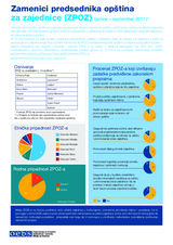 Zamenici predsednika opština za zajednice (ZPOZ) 2017 Zamenici predsednika opština za zajednice (ZPOZ) 2017