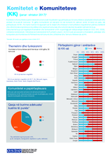 Komitetet e Komuniteteve (KK) 2017 Komitetet e Komuniteteve (KK) 2017