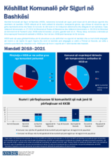 Këshillat Komunalë për Siguri në Bashkësi (KKSB) 2018-2021