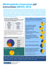 Zamenik Gradonačelnika za zajednice (ZGZ) 2018 Zamenik Gradonačelnika za zajednice (ZGZ) 2018