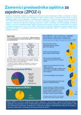 Nënkryetarët e komunave për komunitete (NKKK) 2018 Nënkryetarët e komunave për komunitete (NKKK) 2018