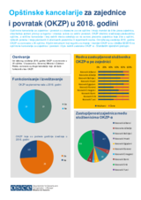 Opštinske kancelarije za zajednice i povratak (OKZP) 2018 Opštinske kancelarije za zajednice i povratak (OKZP) 2018