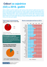 Odbori za zajednice (OZ) 2018 Odbori za zajednice (OZ) 2018