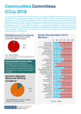 Communities Committees (CC's) 2018