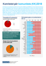 Komitetet për komunitete (KK) 2018 Komitetet për komunitete (KK) 2018