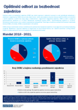 Opštinski odbori za bezbednost zajednice OOBZ