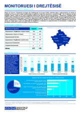 Monitoruesi i Drejtësisë - Edicioni i pestë