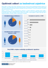 Opštinski odbori za bezbednost zajednice (OOBZ) 2020 Opštinski odbori za bezbednost zajednice (OOBZ) 2020