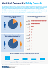 Municipal Community Safety Councils (MCSCs) 2020