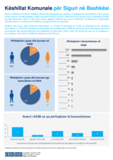 Këshillat Komunale për Siguri në Bashkësi (KKSB) 2020 Këshillat Komunale për Siguri në Bashkësi (KKSB) 2020