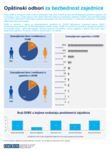 Informativni list opštinskih saveta za bezbednost u zajednici (OOBZ) 2021​