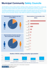 Municipal Community Safety Councils (MCSCs) Info Sheet 2021