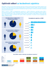 Opštinski odbori za bezbednost zajednice (OOBZ) 2022 Opštinski odbori za bezbednost zajednice (OOBZ) 2022