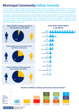 Municipal Community Safety Councils (MCSCs) 2022