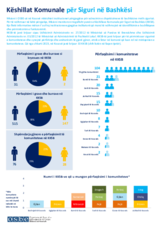 Këshillat Komunale për Siguri në Bashkësi (KKSB) 2022 Këshillat Komunale për Siguri në Bashkësi (KKSB) 2022