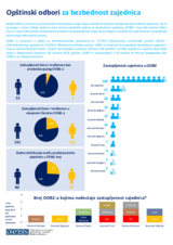Opštinski odbori za bezbednost zajednice (OOBZ) 2023