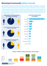 Municipal Community Safety Councils (MCSCs) 2023