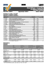 Kosovo Assembly Elections 2001 - Certified results