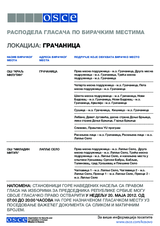 ГРАЧАНИЦА