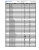 2007 Kosovo Municipal Assemblies Elections Results - Detailed results by parties and candidates