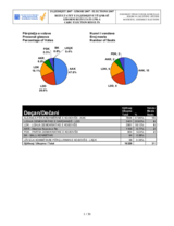 2007 Kosovo Municipal Assemblies Elections Results - Statistical overview