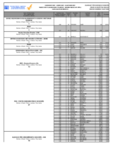2007 Kosovo Assembly Elections Results - Seats allocation